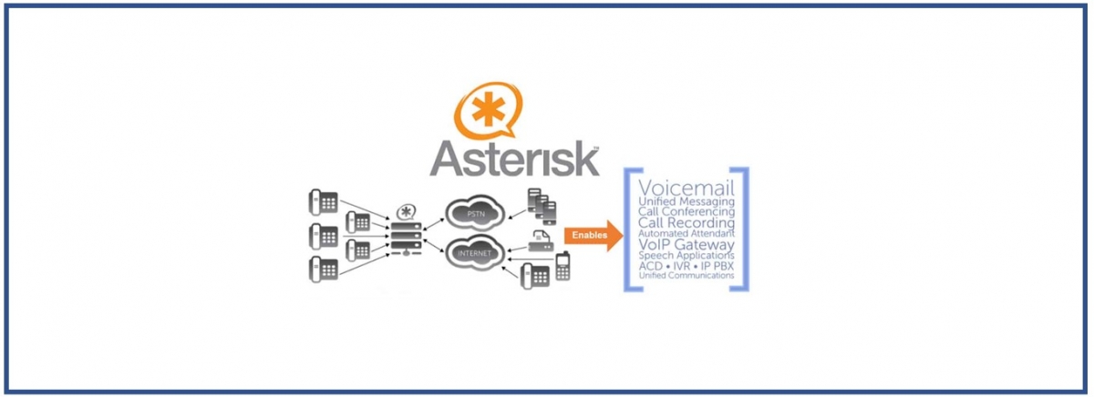 What is Asterisk IP-Telephony project and why it is so poular?